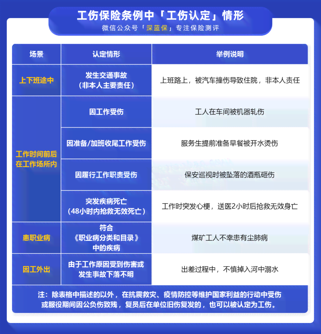 工伤认定新标准：下班后非回家途中遭遇意外也算工伤