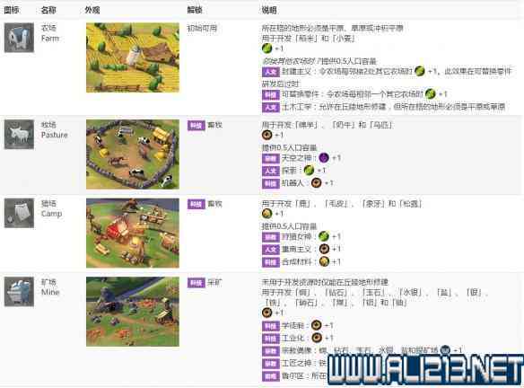 AI应用指南：从入门到精通，全方位解决用户操作与使用疑问
