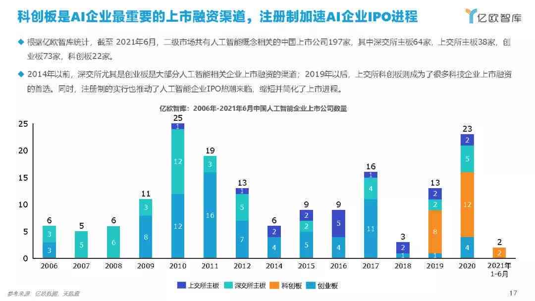 ai保险市场分析报告怎么写——2021年保险市场数据分析与撰写要点