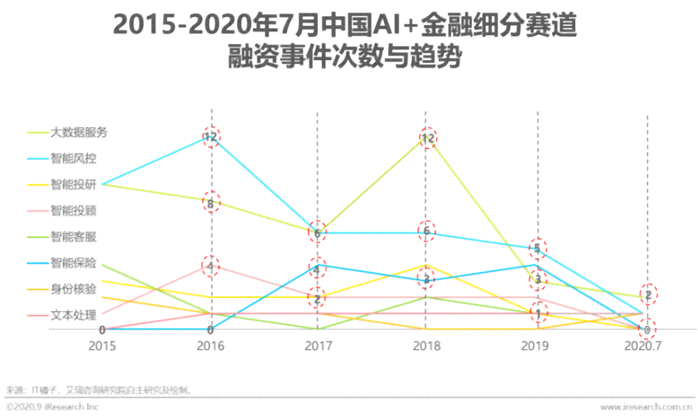 ai保险市场分析报告