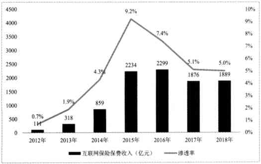ai保险市场分析报告