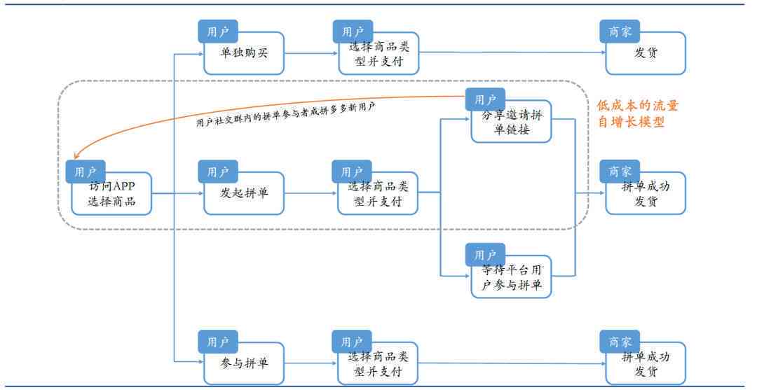 解析多多带货模式：如何利用拼多多平台实现高效带货策略