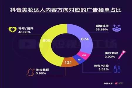 带货的文案：如何撰写抖音橱窗传文案以吸引顾客和提升销量？