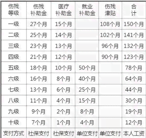 下班路上摔伤能认定工伤吗多少钱，工伤赔偿标准及每日每月赔偿金额详解