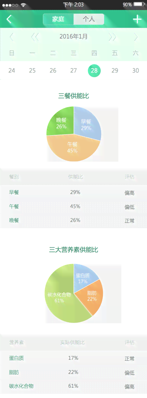 全方位智能营养师工作平台：定制化膳食建议与实时营养管理解决方案