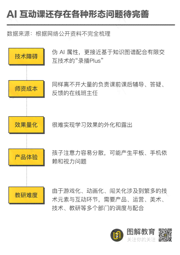 ai钢陪练弊端分析报告：全面探讨与线上软件利弊思考总结