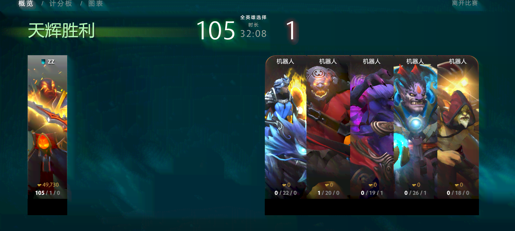 智能优化：Dota2替AI脚本自动挑选优势英雄