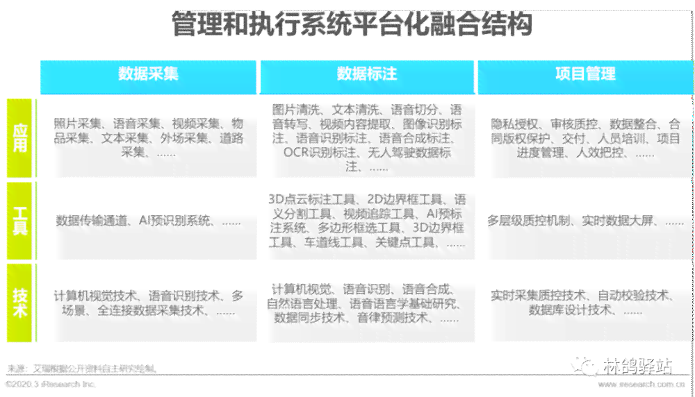 ai做数据报告