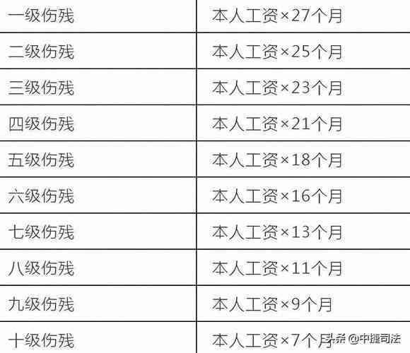 下班车祸工伤赔偿：2023最新标准及金额计算方法