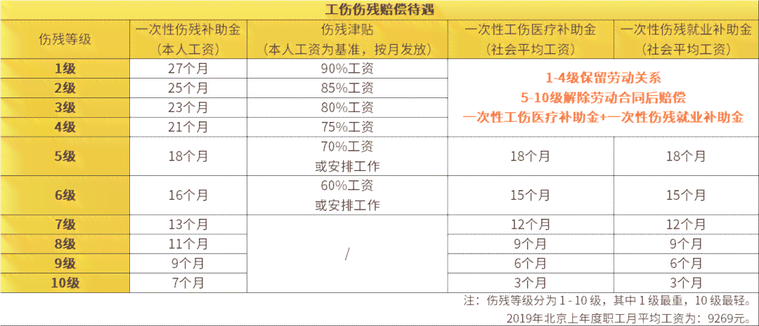 下班骑车摔伤有补偿吗：临时工如何报销、工资待遇及九级残疾补贴问题