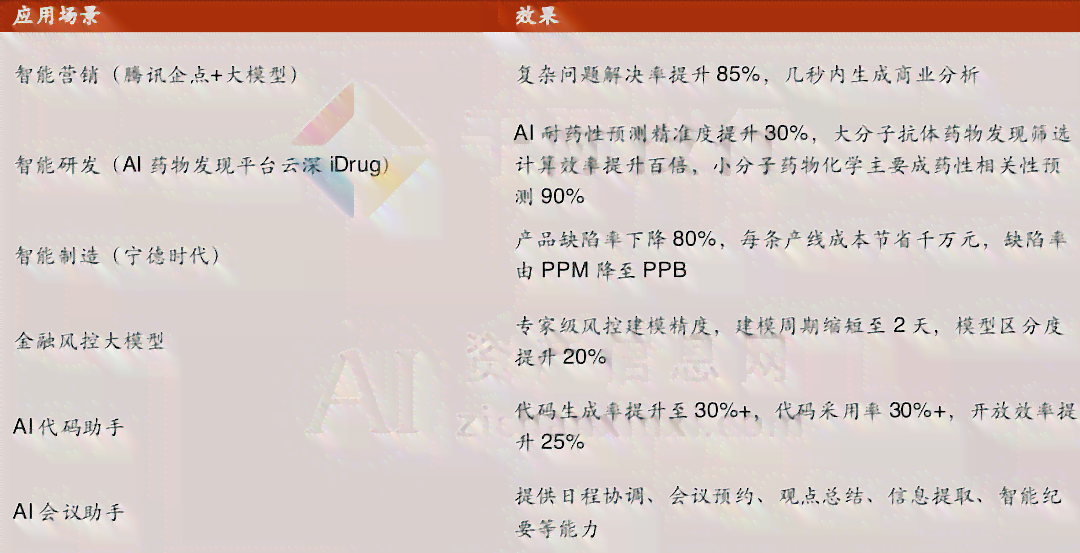 探秘文心大模型：AI写作工具的实操指南与链接