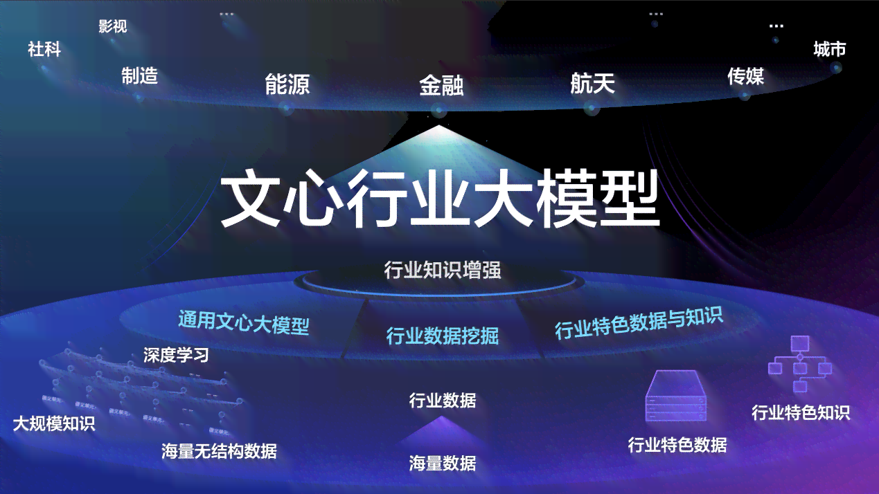 文心大模型ai写作工具