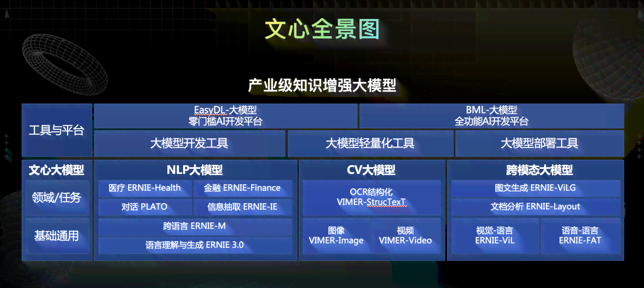 文心大模型ai写作工具