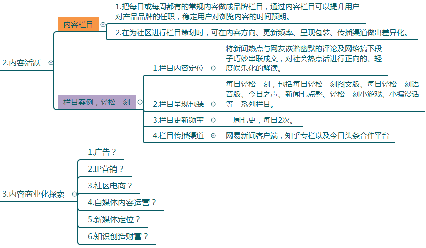 喜马拉雅创作攻略：全面解析内容创作、运营技巧与收益提升策略