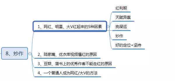 喜马拉雅创作攻略：全面解析内容创作、运营技巧与收益提升策略
