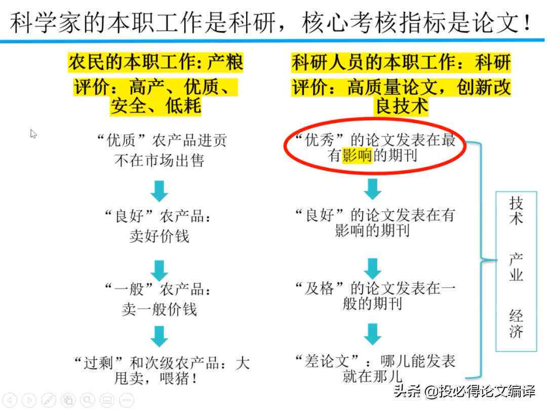 全面科研论文写作指南：期末考试答案解析与技巧详解