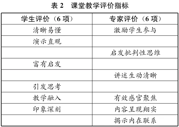 金榜设计教育全面评测：教学质量、课程设置与学员反馈解析
