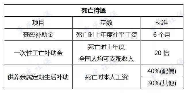 工伤认定不情况下农村合作医疗能否报销及报销标准详解