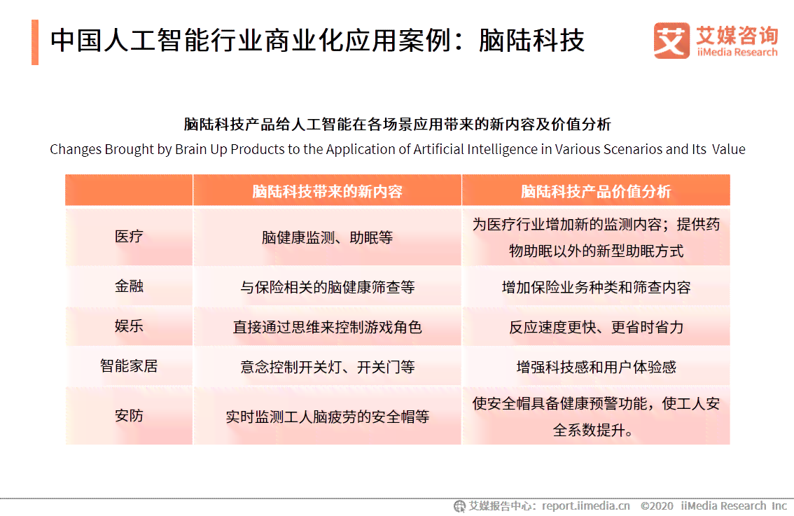 人工智能对话实验综合分析报告：人机交互效果评估与优化策略研究