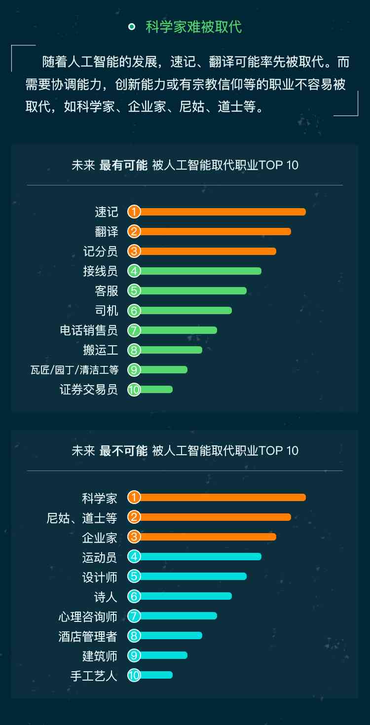 盘点中国AI人工智能写作领域：主流及行业领先企业一览