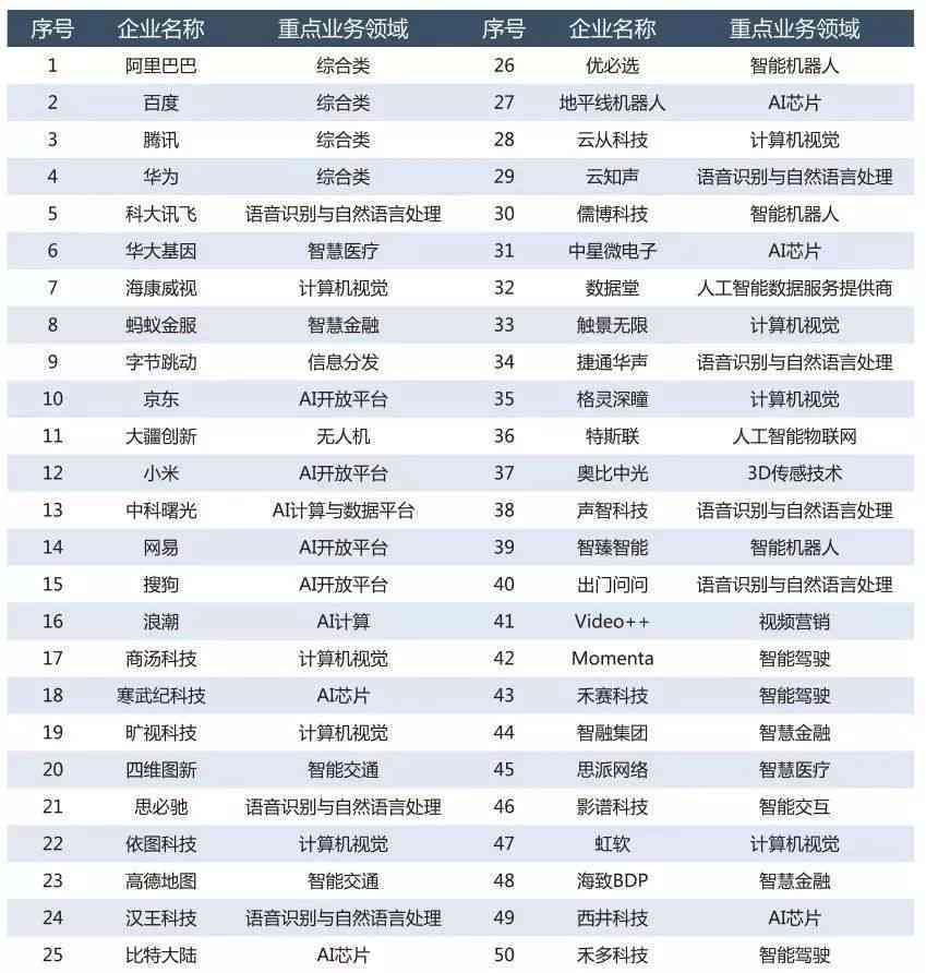 盘点中国AI人工智能写作领域：主流及行业领先企业一览