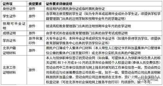 工伤认定否定通知函：不予确认工伤事项告知