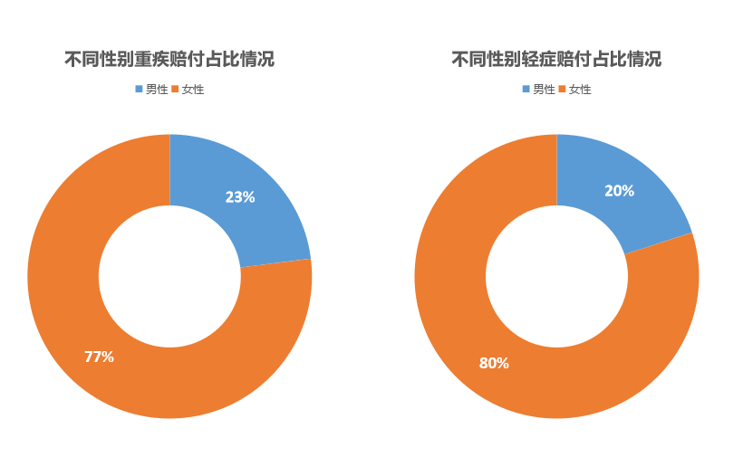 不予认定工伤之后怎么办：赔偿问题、起诉可能性与决定解析
