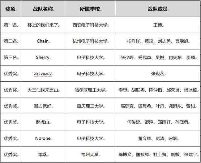 无界AI创作全录：历回顾、最新动态与未来展望