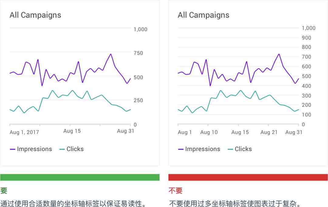 如何增加AI打包报告内容及其丰富度与信息量