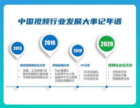 基于AI技术的创作系统构建详细方案撰写指南