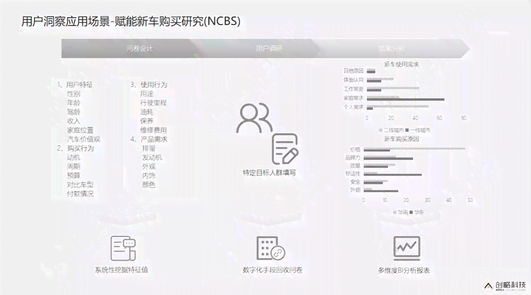 基于AI技术的创作系统构建详细方案撰写指南