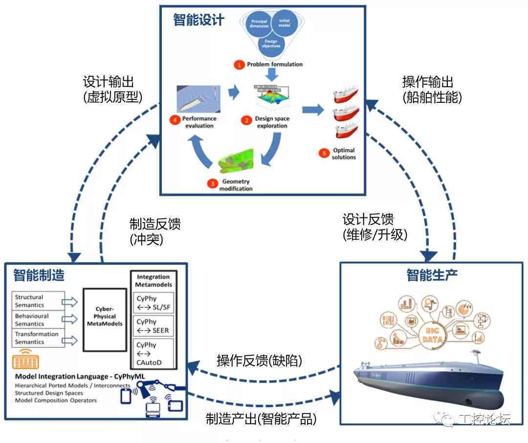 AI创作系统全攻略：从策划到实，打造高效智能创作解决方案