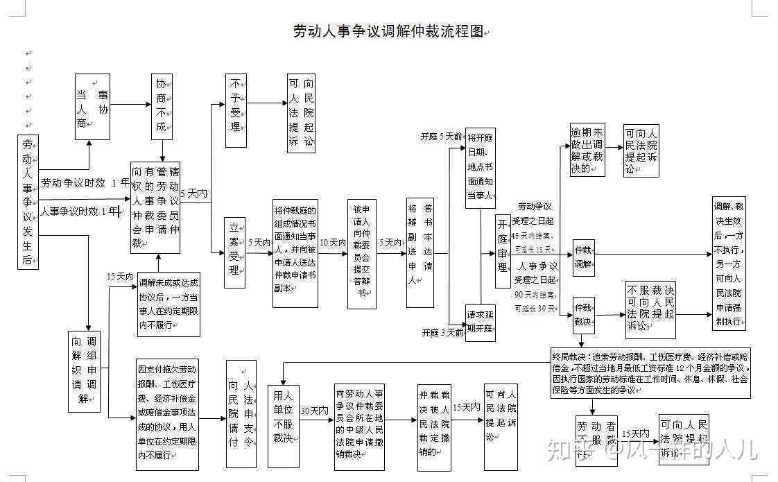 工伤认定被拒后的应对策略：申请劳动仲裁与法律     流程指南