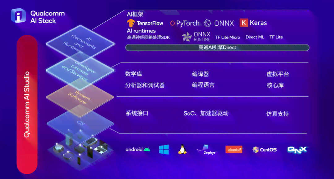 免费的AI创作平台哪个好一点：对比推荐Top选择