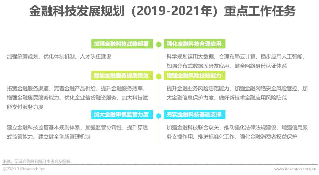 ai金融就业岗位分析报告：撰写指南与总结范文