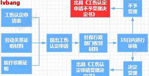 工伤认定不服申请复议全攻略：详细步骤、必备理由与写作范例大全
