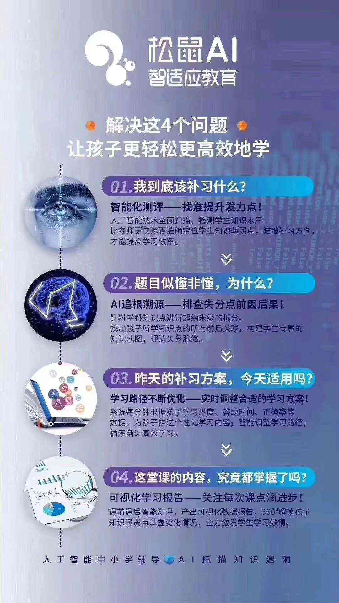 松鼠ai智能学机购买了文案