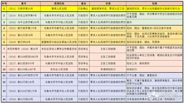 工伤认定复议成功率解析及应对策略：如何提高不予认定工伤的复议胜诉率