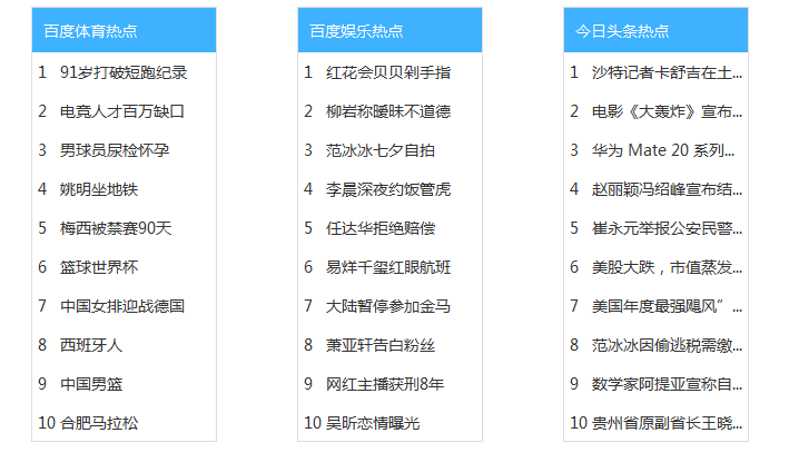 新媒体写作工具：全面盘点常用软件与平台一览