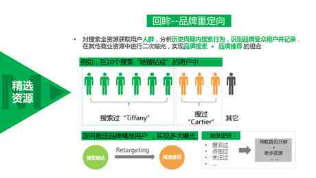 'AI赋能网剧首播：一站式智能营销策划与成功案例剖析'
