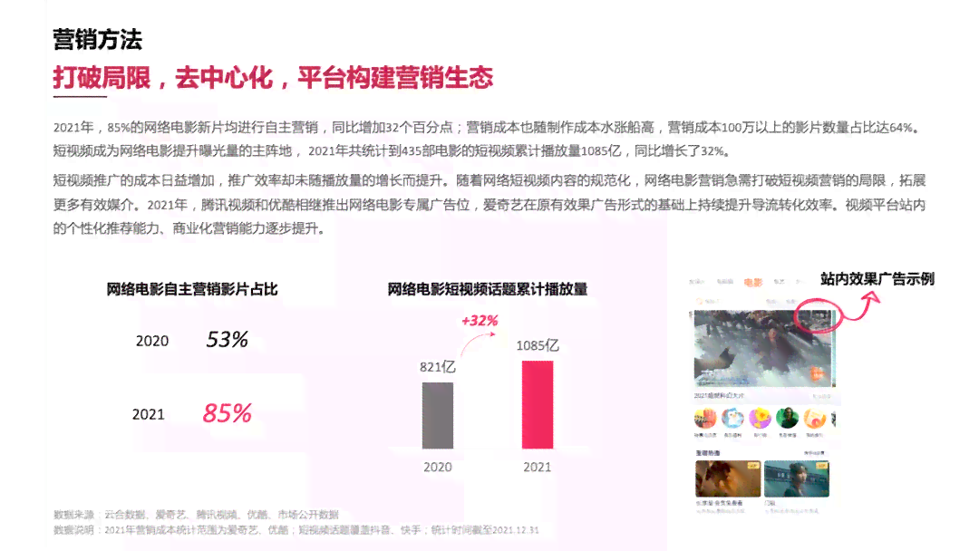 全方位网剧开播AI营销策划指南：涵策略、执行与效果评估