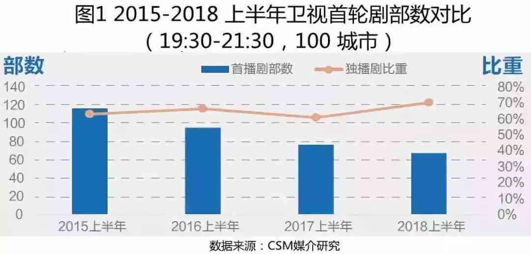 全方位网剧开播AI营销策划指南：涵策略、执行与效果评估
