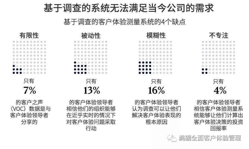 《麦肯锡洞察：AI技术对人工岗位影响的深度分析报告》
