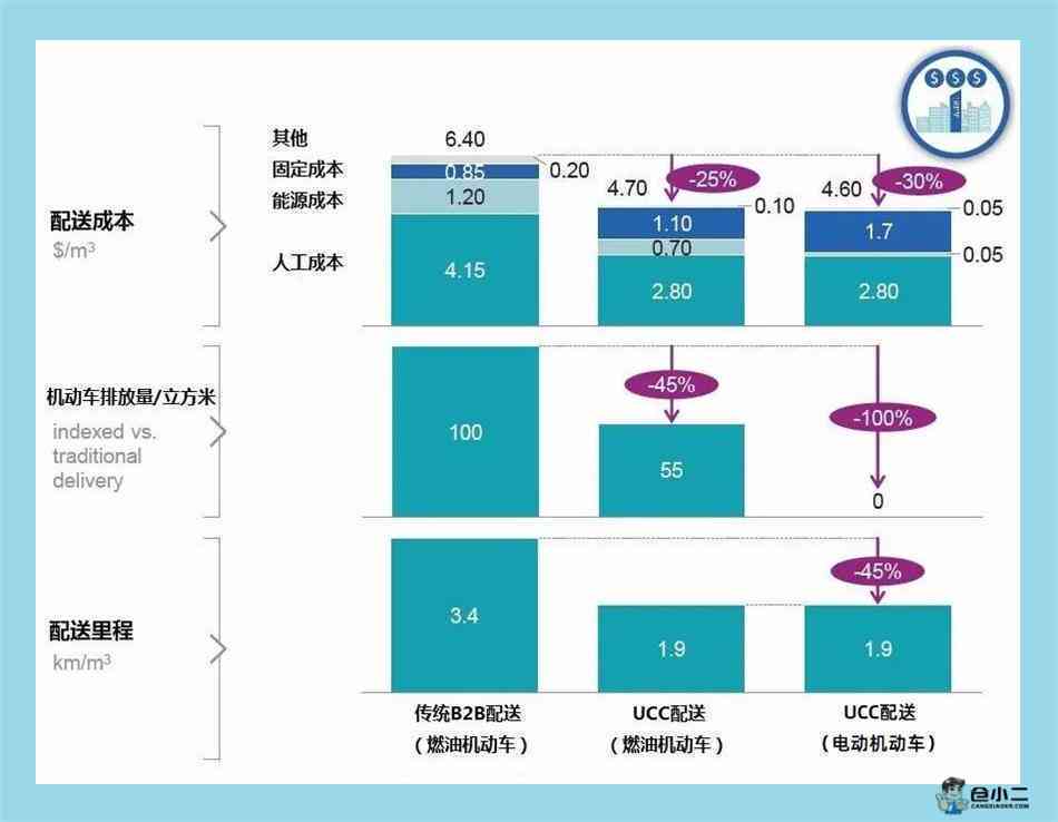 麦肯锡关于ai取代人工的报告