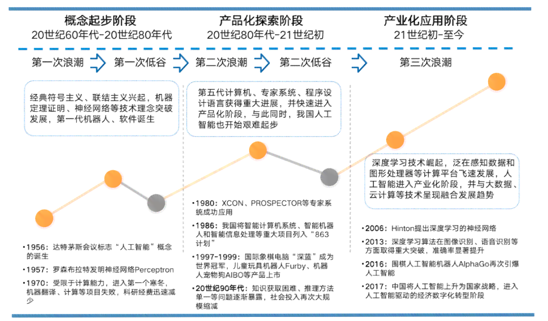 鹅厂AI发展洞察报告：前沿技术解析与行业应用展望