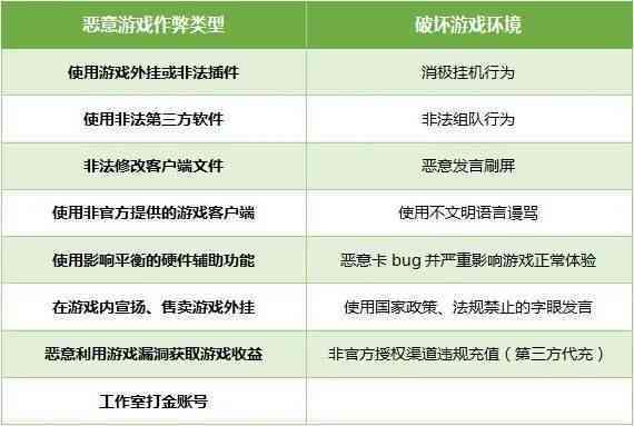 AI作弊检测全解析：如何有效识别学术、游戏等多领域作弊行为与防范策略