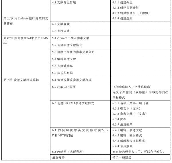 使用专业医学论文写作软件提升学术研究效率：探索EndNote与LaTeX的应用