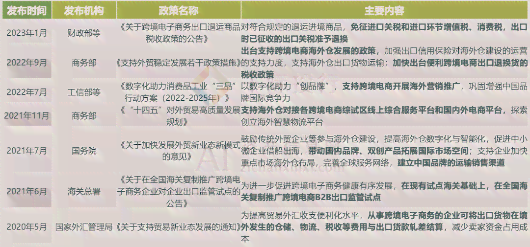 ai与电商行业结合的研究报告怎么写：完整撰写指南与范文示例
