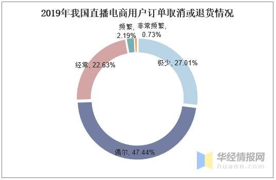 ai与电商行业结合的研究报告怎么写：完整撰写指南与范文示例