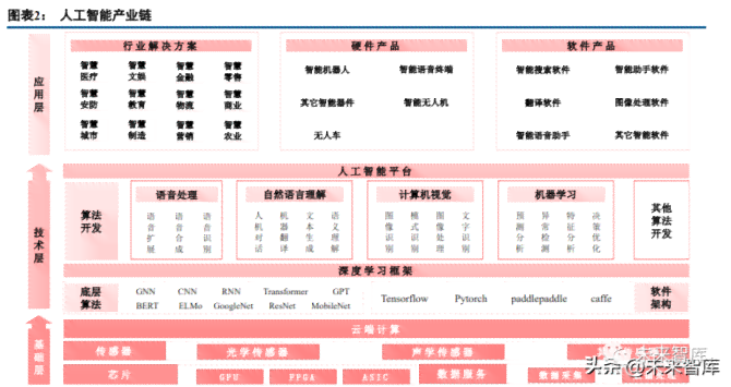 人工智能赋能电商革新：深入解析AI电商融合趋势与策略研究报告